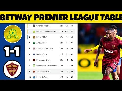 🚨BETWAY PREMIERSHIP LEAGUE TABLE UPDATED TODAY | TABLE & STANDING 2025/2026 💥.