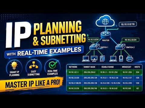 Day 4 of CCNA + CCNP Combo | Proper IP Planning and Subnetting with Examples