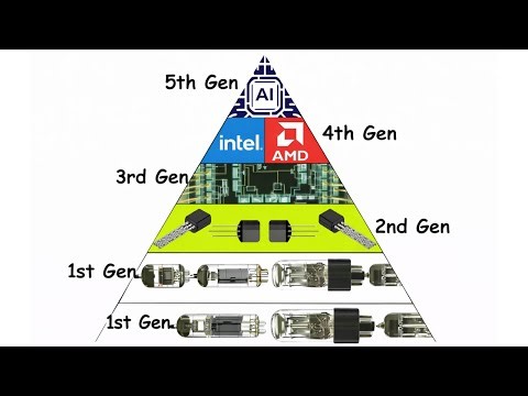 Every Computer Generation Explained in 8 Minutes