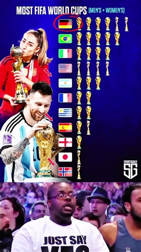 National with the most FIFA World Cup men plus woman combined !￼￼