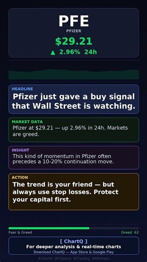 Pfizer Surging! $29.21 (+2.96%) | Market Analysis #Shorts