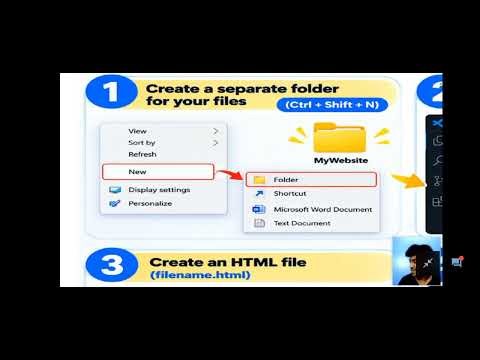 Full stack development Basics HTML Css