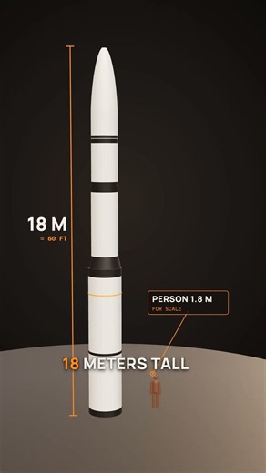 15 kilotons vs 300 vs 15,000: three nuclear yields on one scale