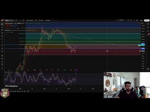MicroStrategy MSTR: Breakout Potential & Resistance Levels Analyzed