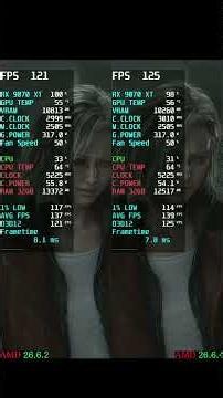 AMD Drivers Update 26.6.4 Resident Evil Requiem Benchmark