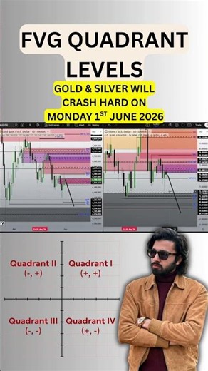 I am the Mentor of your Mentor #SmartMoneyConcepts #ICTTrading #SMCTrader #PriceAction