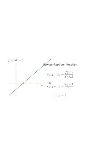 Can Calculus Solve a Simple Equation? 🤯