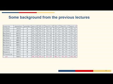 L09 Classifiers: supervised, semisupervised and selfsupervised learning