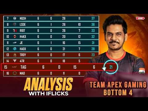 Team Apex Gaming Demoted to Group C | Live Match Analysis BMPS 2026