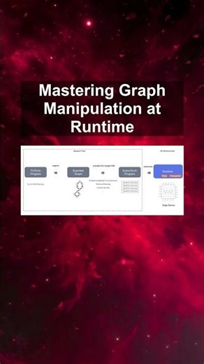 Mastering Graph Manipulation at Runtime #ai #artificialintelligence #machinelearning #aiagent