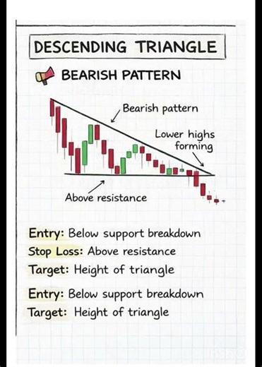 How to Identify Uptrend,Downtrend & Sideways Market#The Secret to Profitable Trading?Trend Direction