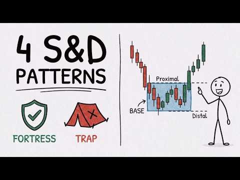 4 Supply & Demand Patterns Smart Money Actually Uses