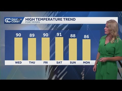 Hot and dry this week in Southwest Florida as weekend storms possible
