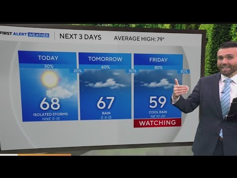 A new round of isolated storms, rain on deck for North Texas to end week