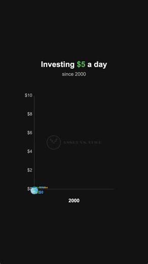 Asset vs. Time on Instagram: "POV: You put $5 a day into both Verizon (VZ) and AT&T (T)… here’s how the price battle looks 💰📊 #Verizon #ATT #StockMarket Since 2000, these two telecom giants have been fighting for the top spot. This isn’t hype, it’s a pure price showdown. The Price Action: - Verizon (VZ): Has shown more stability over the years, maintaining a steadier climb through the 2010s. - AT&T (T): A wilder ride with major structural shifts, especially after spinning off its massive media