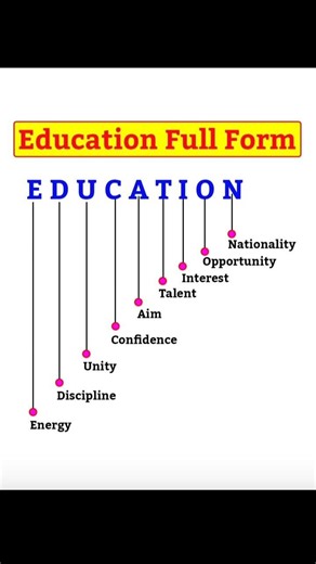 "Education Full Form - Meaning of EDUCATION Explained"