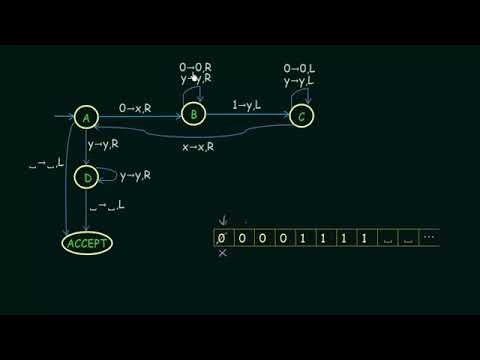 Turing Machine Example 2