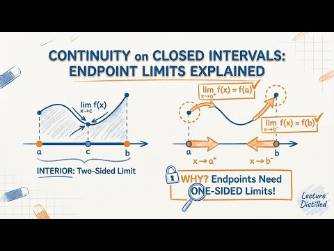 Continuity on Closed Intervals: Why Endpoints Need One-Sided Limits