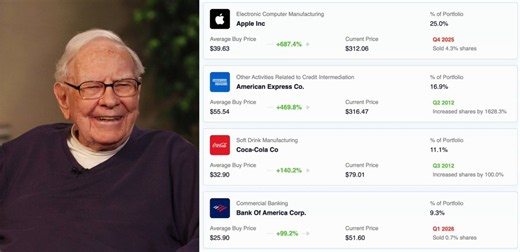 🚨 BREAKING:THE BEST INVESTOR IN HISTORY, WARREN BUFFETT, IS DUMPING HIS STOCKS:$V: $2.9 BILLION (FULL EXIT)$MA: $2.3 BILLION (FULL EXIT)$STZ: $1.8 BILLION (95% CUT)$UNH: $1.66 BILLION (FULL EXIT)$DPZ: $1.4 BILLION (FULL EXIT)$AON: $1.3 BILLION (FULL EXIT)HE IS NON-STOP DUMPING RISK ASSETS AND HOLDS $400.7B IN CASH NOWHE KNOWS SOMETHING BAD IS COMING...