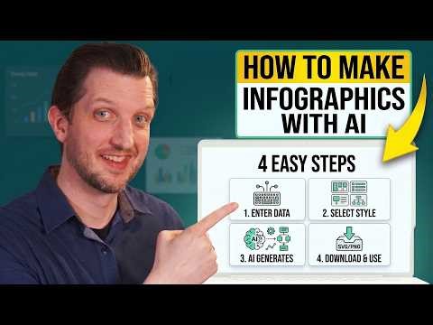 How to Make Infographics AI Creates Them in Seconds