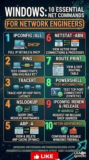 Top 10 Windows Commands for Network Engineers #networkengineer