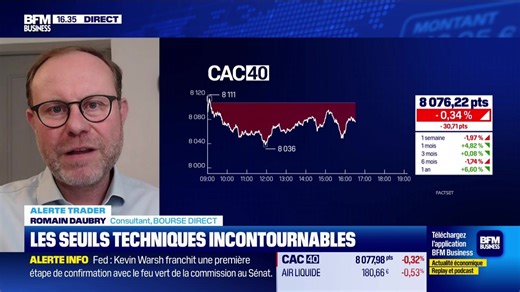 Alerte traders : les seuils techniques incontournables sur les marchés et les valeurs - 29/04