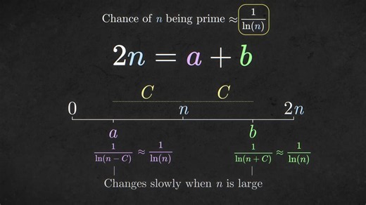 A $1 million prize was offered for this math problem - and everyone failed