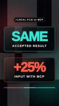 Codex MCP: Add It Only for a Capability You Can Measure