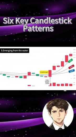 Candlestick Patterns Every Trader Must Know