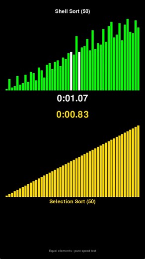 Shell Sort vs Selection Sort - Sorting Algorithm Race! #shorts