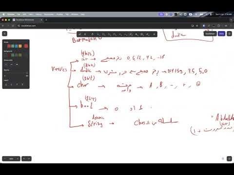 Programming Zero (C++) | Fundamentals ExamNight
