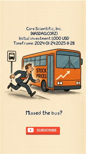 Core Scientific, Inc. Stock Price 5 Years Timelaps 📈 #stocks