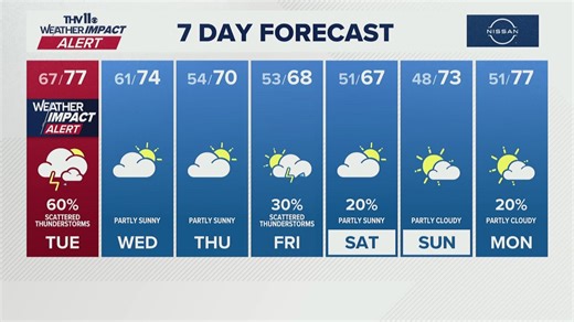 Morning forecast | April 28, 2026