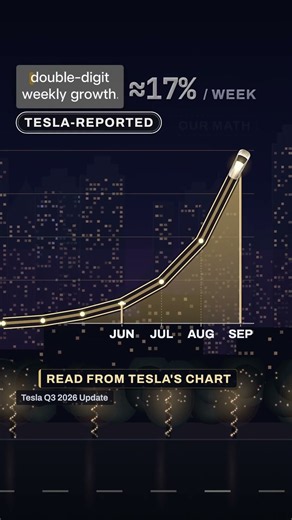 Tesla Says Robotaxi Hit Nearly 2 Million Unsupervised Miles