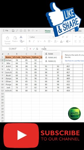RANK Formula in excel #excel #exceltips #exceltutorial #msexcel #microsoftexcel #developer #shorts