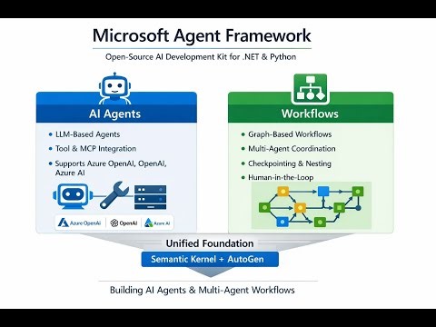 What Is Microsoft Agent Framework & Why Another Agent Framework?