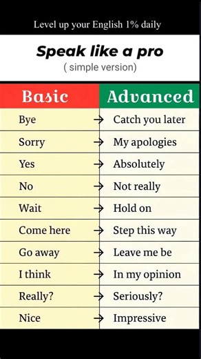 Learn English in 2026 🚀 Subscribe Now & Speak Confidently 🇺🇸 #LearnEnglish #English2026