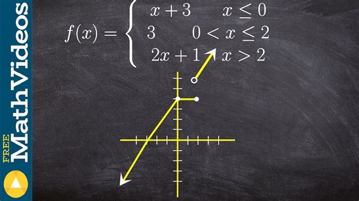 Determining when a function is increasing, decreasing, or constant