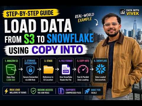 Copy Into command to transfer file data from Amazon S3 to Snowflake 🚀