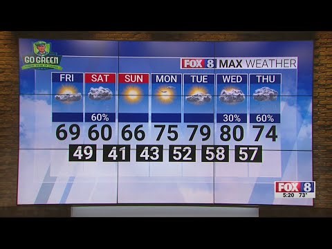 Partly cloudy Friday; high of 69