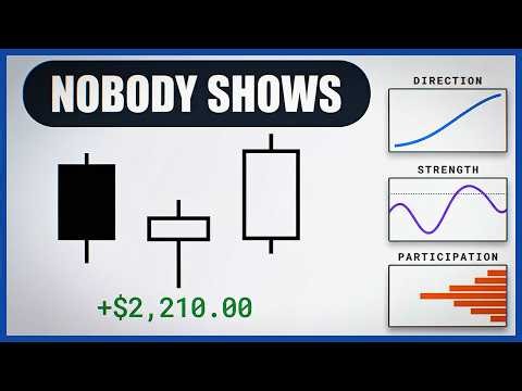 I Tested 100+ Indicator Combinations (Found The One That Pays The Most)