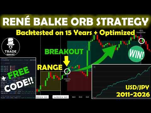 René Balke's Forex ORB Strategy Tested & Optimized (USD/JPY 15m + Free Script)