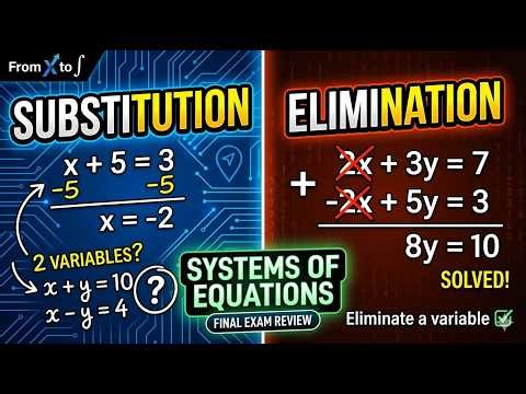 Algebra 1: How to Solve Systems of Equations (Substitution & Elimination) | Final Exam Review