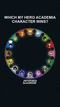 Which My Hero Academia characters wins? ( #bakugo #shoto #deku All might 12+more