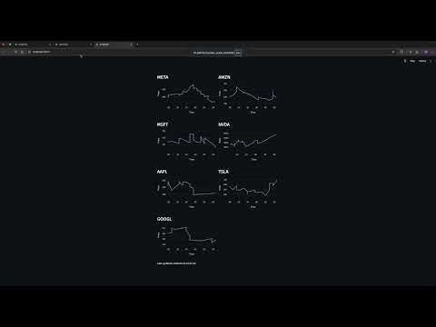 Real-Time Stock Data Streaming Pipeline (Python + Kafka + PostgreSQL + Streamlit)