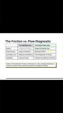 Why You Should Learn Python FIRST!