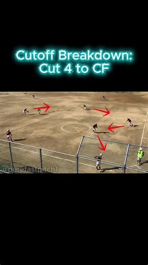 Softball Defense Techniques: Cut 4 to CF Breakdown