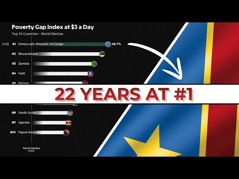 Which Countries Have the Deepest Extreme Poverty? (Since 1963)