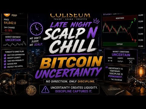 The Coliseum – Bitcoin Uncertainty Tonight | Scalp N Chill