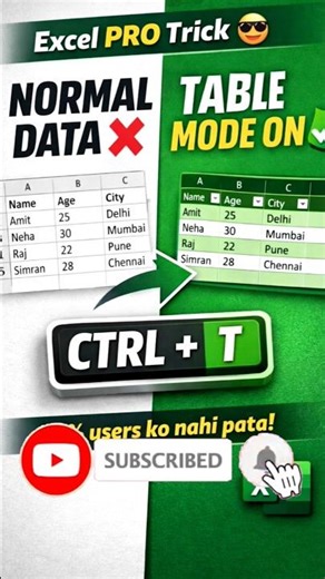 Excel Table Formatting (Ctrl + T)